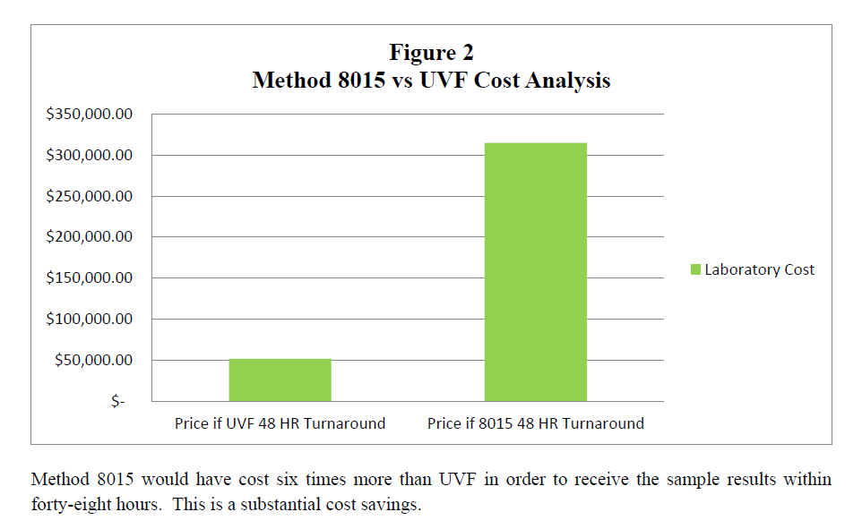 QED major cost savings 2