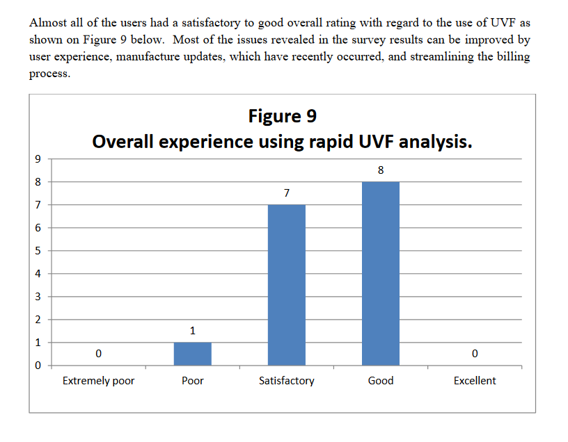 UVF test results