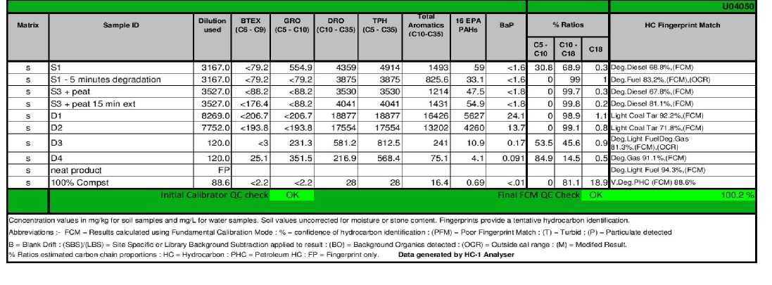 QED sample data fingerprints